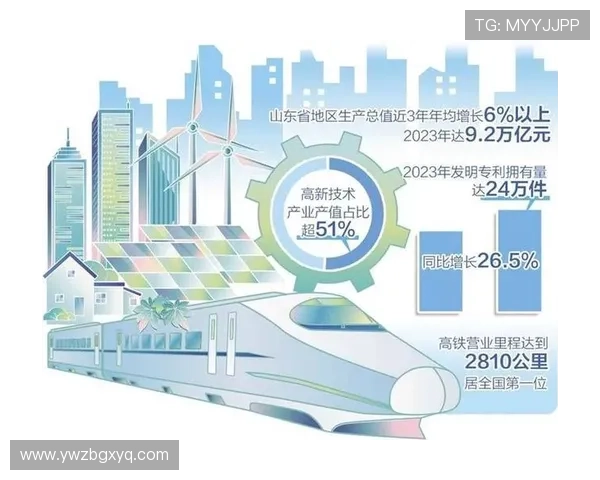 山东企业家引领创新发展探索，推动区域经济崛起与产业升级